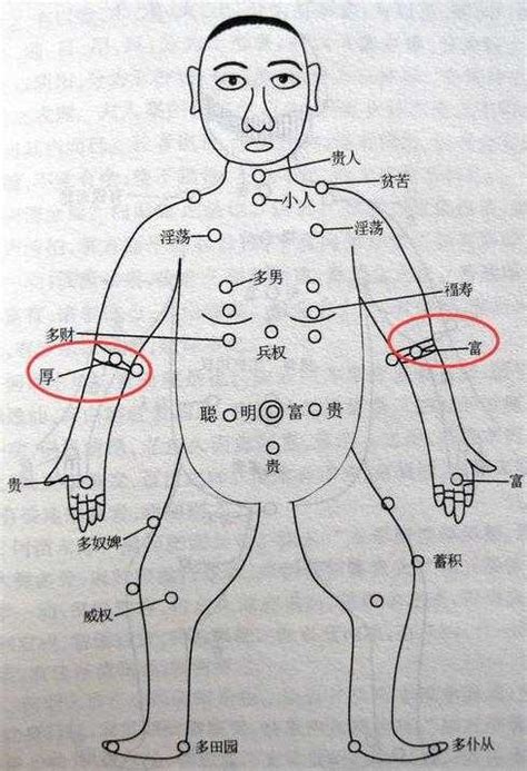 左手臂痣